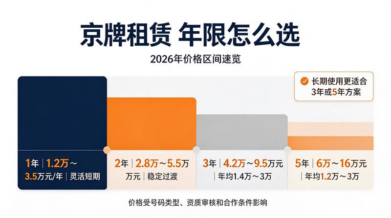 车辆更新指标办理